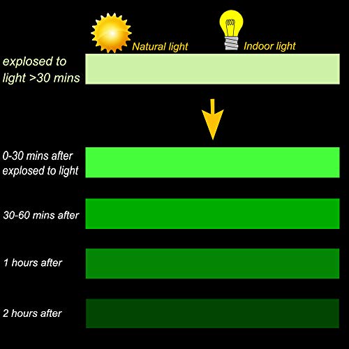 Leuchtendes Warnband für Sicherheit und Dekoration