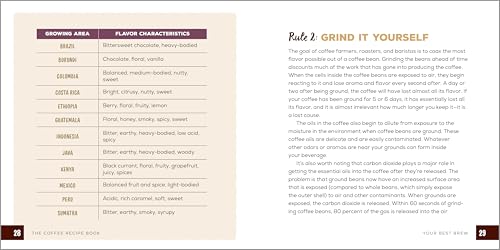 The Coffee Recipe Book
