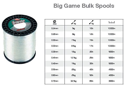 Berkley Trilene Big Game monofile Angelschnur – Bild 3