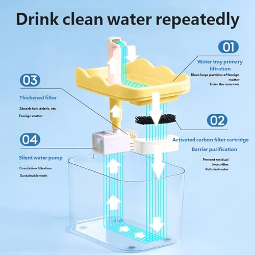 Fuente automática para beber filtros gatos mascotas miniatura 5