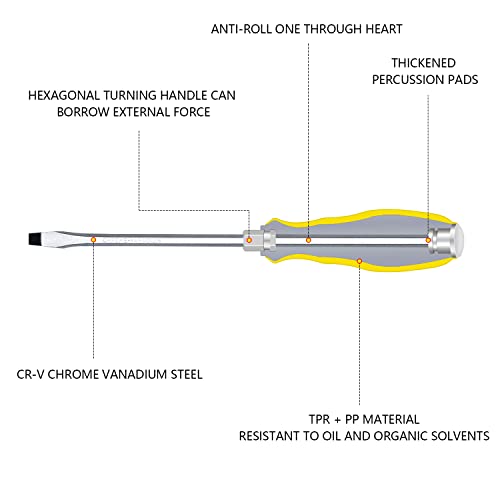 Yalin 2-Piece Professional Screwdriver Set, 1 Phillips And 1 Flat Head, Non-Slip Handles For Home Repair,S2 Steel Screwdriver With Striking Cap #TOP3