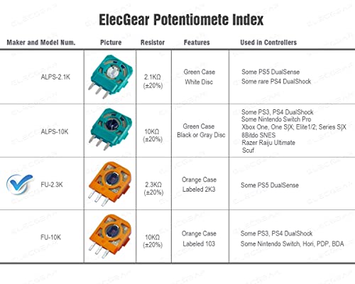 Image of ElecGear 8X FU 2.3K Replacement Potentiometer + Drift Fix PCB for PS5 DualSense Wireless Controller, Trim Pot Resistor Thumbstick Module Sensor for Favor Union Analog Joystick