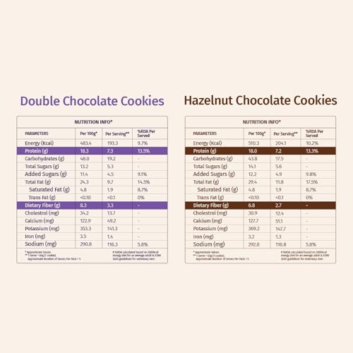 Image of The Good Kind Double Chocolate & Hazelnut Chocolate Cookies - 200gm(1 pack each), High Plant Protein Cookies with Almond Butter & Millet Flour, Perfect for Snacking, Gluten Free, Palm Oil free & Vegan (Pack of 2)