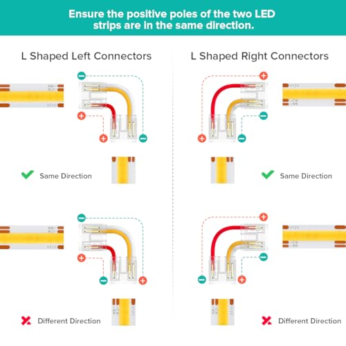 Tira LED FCOB CCT 16.4 pies 640 LED/m Kit conector 24V miniatura 4