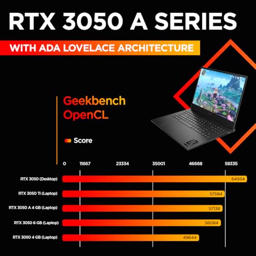 HP Victus, 12th Gen Intel Core i5-12450H, NVIDIA RTX 3050, 16GB DDR4,1TB SSD (Win11, Office21, Blue, 2.3kg), 144Hz, 9MS, IPS, 15.6-inch(39.6cm),... - Image 3