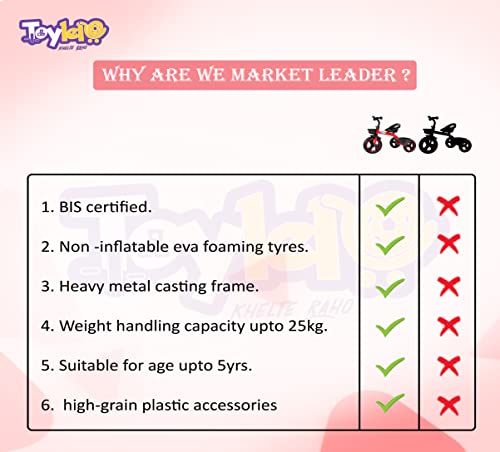 Image of Tricycle for Kids | 3-Wheel Baby Bike | Safety Harness, Storage Basket | Toddler Trike for Boys & Girls, First Bike for Kids (Red)