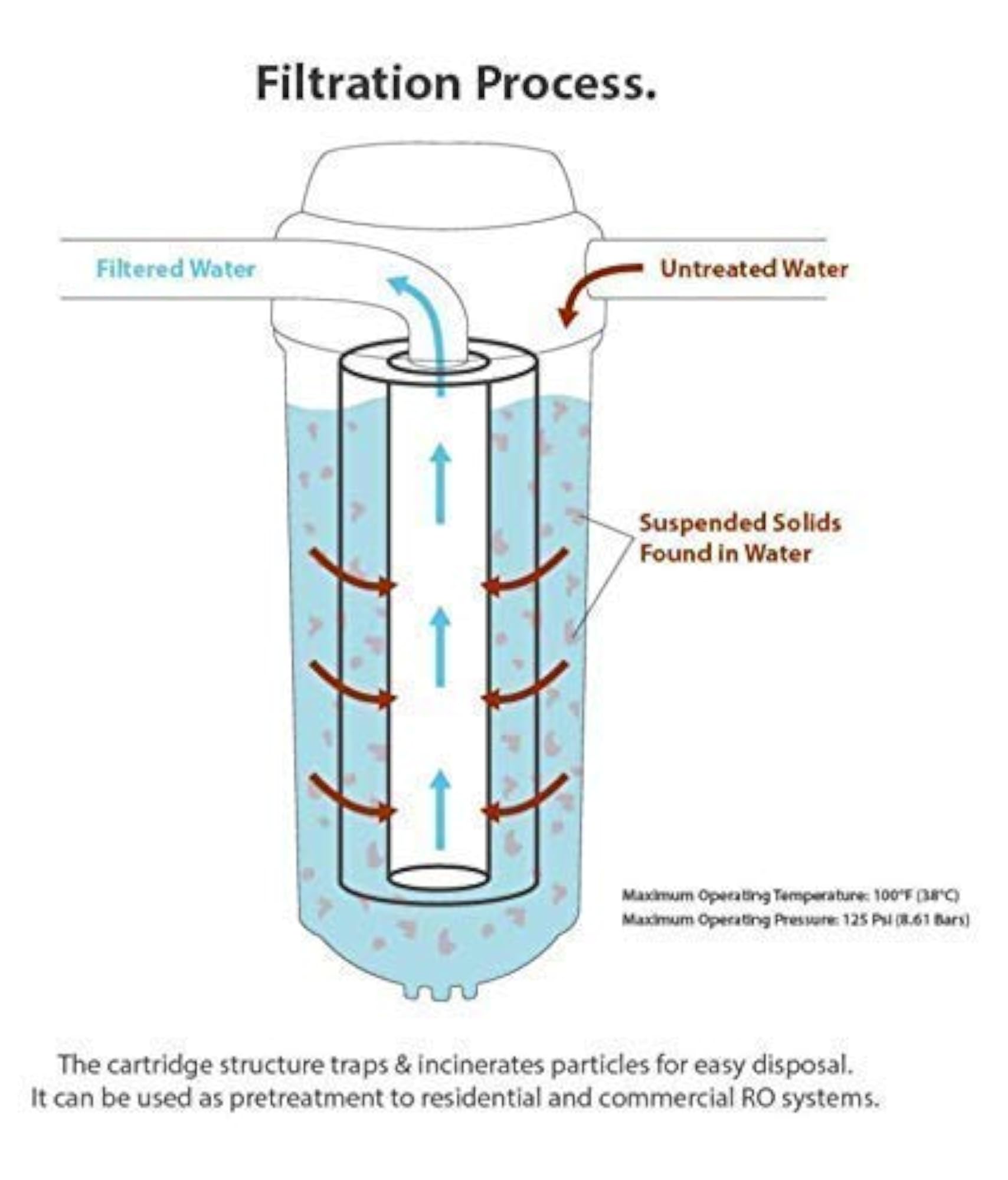 RO Water Filter 10" Pre-Filter Housing Complete Set