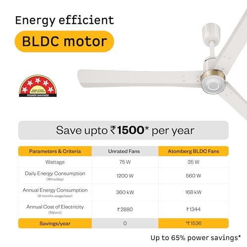 Image of atomberg Renesa Elite Smart 1400mm BLDC Ceiling Fan with IoT & Remote Control | 5 star Rated | High Air Delivery with Moonbeam LED Light | | 3 Year Warranty (Pearl White)