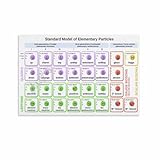 The Standard Model of Elementary Particles in Physics Poster. Physics Education Poster (2) Canvas Painting Posters And Prints Wall Art for Living Room Bedroom Decor 36x24inch(90x60cm) Unframe-style