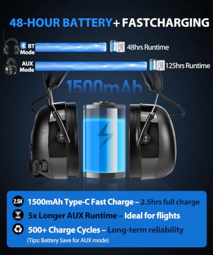 Image of PROHEAR 033 AM FM Bluetooth Radio Headphones with Gel Ear Pads - More Soft Comfort - USB C Rechargeable 1500mAh Battery - 31dB SNR 58Hrs Playtime - Hearing Protection for Mowing Lawn, Gifts for Father