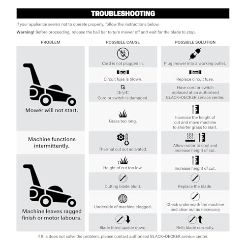 BLACK + DECKER BEMW471BH-GB Lawn Mower with Bike Handle, 1600 W, 240 V, Black, 38 cm