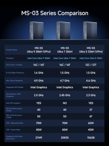 Image of MS-03-336H Mini PC Intel Core Ultra 5 336H 32GB DDR5 1TB SSD