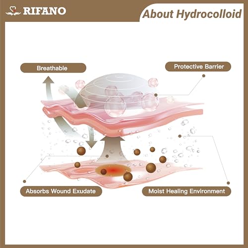 RIFANO Medical Hydrocolloid Tape Roll, Cut-to-Size, 2in*12ft Extra Large Hydrocolloid Patch Bandages with Self-Adhesive, Ultra Absorbent, Flexible & Waterproof (2in*12ft 11.8mil/0.3mm Thickness)