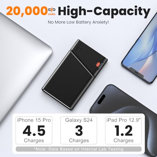 Power Bank 20000mAh, 22.5W Super Fast Charging Metal Portable Charger with Detachable USB-C Cable, Airline Approved for iPhone 17/16/15/14/13, iPad, Samsung, Android & More - Image 3