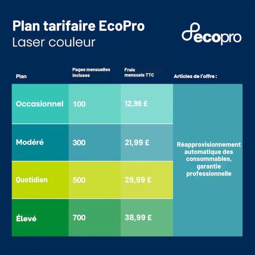 Multifonction Brother DCP L3520CDWE Laser Couleur WiFi Recto Verso Silencieuse Compacte - vue 6