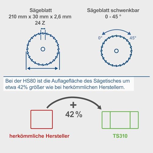 Miniatura 5 de Sierra De Mesa Hs80 Scheppach - 230v 50hz 1200w - 8 Marca Scheppach