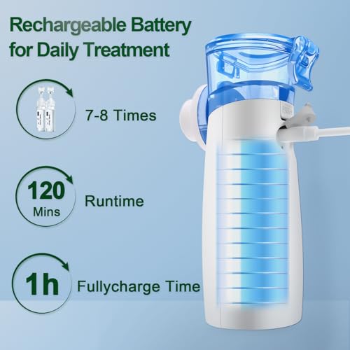 Nebulizer, Portable Nebulizer for Adults and Kids, Rechargeable Nebulizer for Respiratory Problems, Nebulizer/Inhaler for Fast Acting Relief at Home，OTC Spacer02 - Thumbnail 3