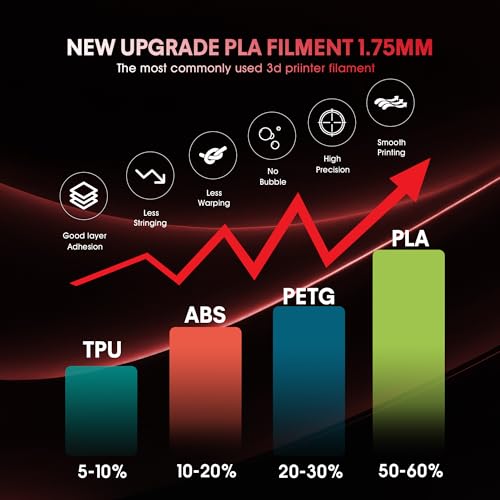Filamento PLA de seda multicolor para impresora 3D - Fernando Cortés