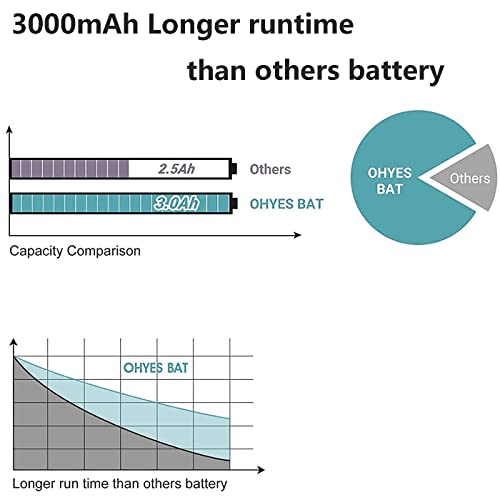 Coolsoul 2 batterie agli ioni di litio LBXR20 da