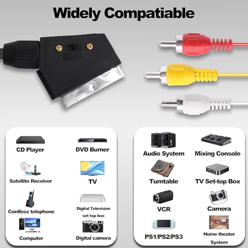 Adaptador euroconector a 3 RCA con vídeo compuesto y audio estéreo conmutable 5