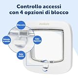 PetSafe B07RK2M1CL lato 3
