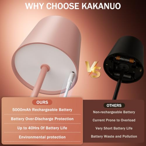 Kakanuo Pink Cordless Rechargeable Table Lamp, 2 Pack Portable Desk Lamp with 5000mAh Battery, Touch Control Stepless Dimming, Wireless Night Light for Dining, Outdoor Camping by Kakanuo - Used condition - Image 3