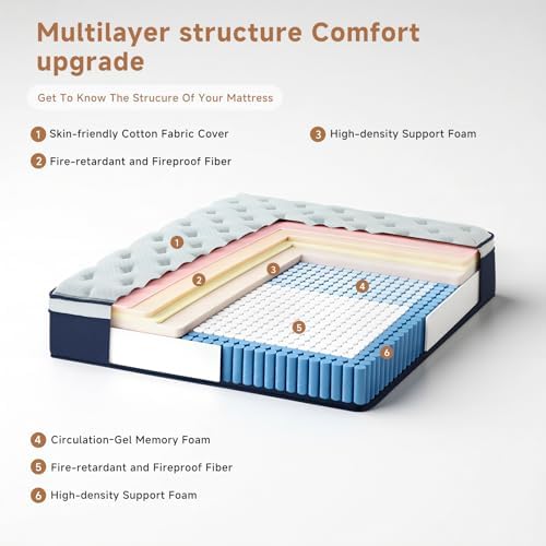 Full Mattress,12 Inch Full Size Mattresses in a Box, Hybrid Pocket Spring Mattress with CertiPUR-US Certified Foam, Fiberglass Free, Cool Sleep Technology 75''L x 54''W - 2