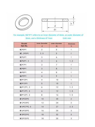 bV[n[hEFA 30`100 zCg vX`bN iC bV[ v[Xy[T[ M2 M2.5 M3 M4 M5 M6 M8 M10 M12`M20 ≏KXPbgO lWp(M10x25x2mm,50Pcs)
