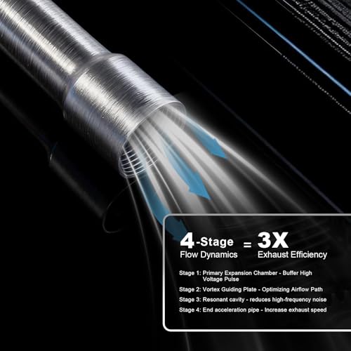 Image of Silver 4 Stage Exhaust Header Pipe,For Predator 212cc 196cc Go Kart& Mini Bike, For Coleman Powersports CT200U,CT200U-EX,BT200X, For Honda GX160,GX200