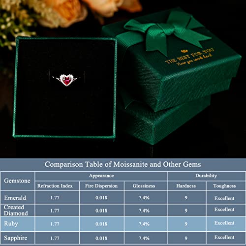 Bellna Promise Ring For Her 925 Sterling Silver Created Ruby Blue Sapphire Emerald Diamond Heart Promise Wedding Engagement Ring For Wife Girlfriend Her Anniversary (7, Ruby) #TOP6