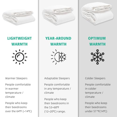 APSMILE Oversized King Down Feather Fibers Duvet Insert - Ultra-Soft All Season Down Feather Fibers Comforter Hotel Collection Comforter, Fluffy Medium Warmth (White, 120"x98") - Thumbnail 7