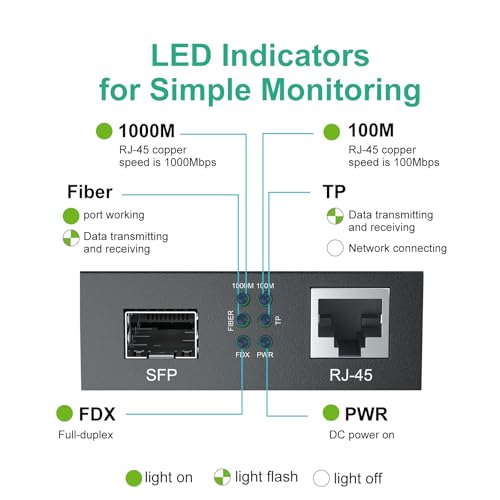 Gigabit Ethernet Multi-Mode LC Fiber Media Converter (SFP SX Transceiver Included), up to 550M, 10/100/1000Base-Tx to 1000Base-SX, ipolex