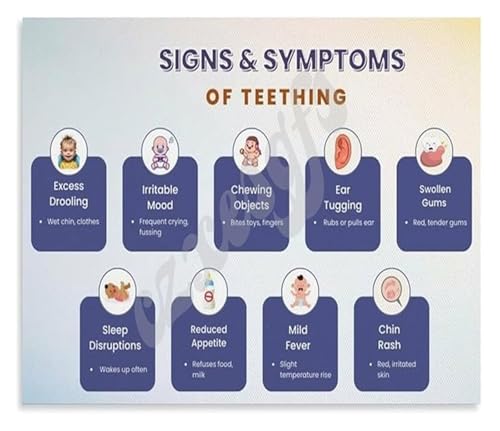 Parents Teething Tips Poster Development Wall-Art Canvas Print for Nursery Decor Bedroom Living Room Support(Unframed,16x24inch(