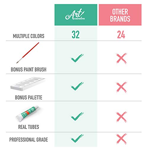 Gouache Paint Set - 32 Painting Colors Kit With Paintbrush & Painter's Palette Tray, 12Ml Tubes – Professional Quality Art Supplies For Adult & Children Artists #TOP5