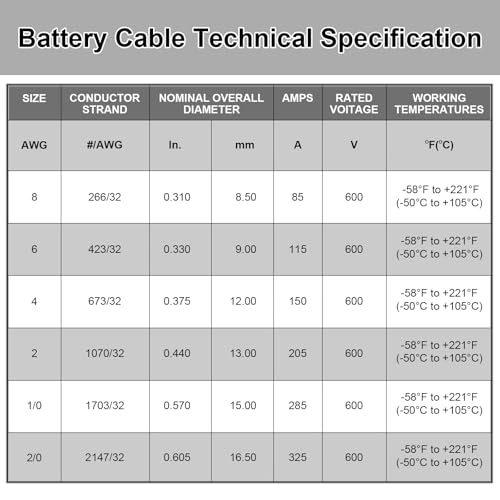 Image of iGreely 2 /0 AWG Battery Welding Cables,2 /0 Gauge Copper Battery Wires with 5 /16'' Heavy Duty Lugs for Automotive Inverter RV Solar Marine Boat,Replacement Parts & Accessories (Red + Black 1FT Pair)