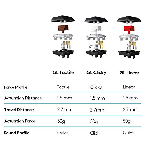 915 LIGHTSPEED Tastiera da gioco meccanica wireless con interruttori a chiave GL-tattili a basso profilo, LIGHTSYNC RGB, design ultra sottile, durata della batteria 30+ ore - Nero - Tastiera gaming - Immagine 7