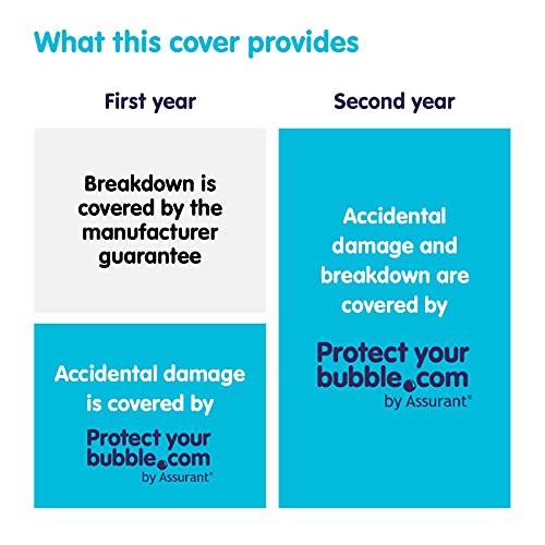 2-year Accidental Damage insurance for a PORTABLE AUDIO product from £10 to £19.99