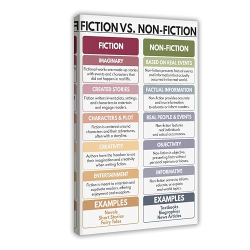 Apprentissage visuel avec la toile FICTION Vs Non-FICTION 40x60