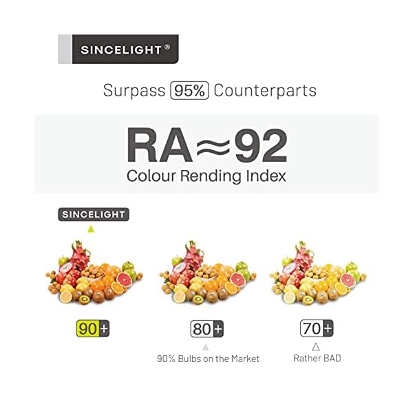 SINCELIGHT GU10 LED Leuchtmittel Deckenspots Reflektorlampe mit 100° Ausstrahlungswinkel, 6W(550Lumen)≈50W Halogen, RA≈92, Kaltweiß 6000K, Nicht Dimmbar, 6er-Pack – Bild 6