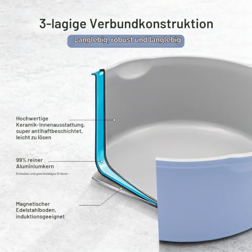 Keramik Stielkasserolle 20 cm mit Deckel, 2.5L Antihaft- Blau-grau – Ansicht 7