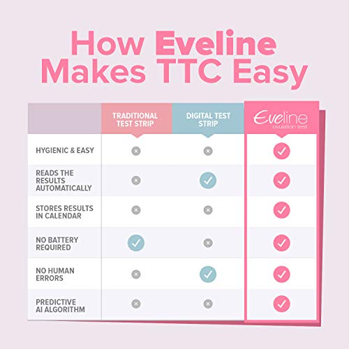 Eveline Digital Ovulation Predictor Test - Easy At Home Ovulation Test Kit With Smart Scanner And 5 Fertility Test Strips, 1 Cycle Supply Pregnancy Must-Haves - Fda Listed For 99% Accuracy #TOP4