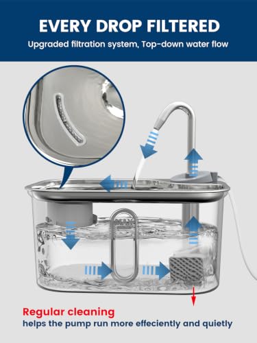 Petlipo Stainless-Steel Cat Water Fountain 85oz with 6-Layer Filtration — view 5