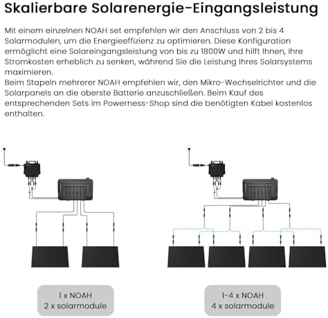 Bild 3 - Balkonkraftwerk Speicher Growatt NOAH 2000 Speicher 2048Wh mit 1800W PV-Eingangsleistung IP66 für Balkonkraftwerk (NOAH 2000 * 1)
