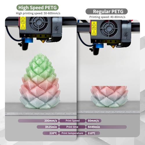 Image of iSANMATE Rapid Gradient Clear PETG Filament 1.75mm, Transparent Gillter 3D Printer Filament Bundle, Vivid Clear Rainbow PETG, Dimensional Accuracy ±0.02mm,250g*4