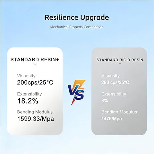 MDJINZHAO Standard 3D Printer Resin,High Precision & Fast Curing for LCD/DLP/SLA 3D Printing，1000g，Dark Gray — view 3