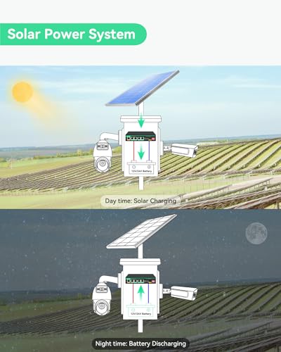 Image of LINOVISION Solar PoE Switch with Built-in Solar Charge Controller, Battery Management and External DC Charging, Non-Stop UPS Power for Up to 5 PoE Cameras and PoE 24V Devices