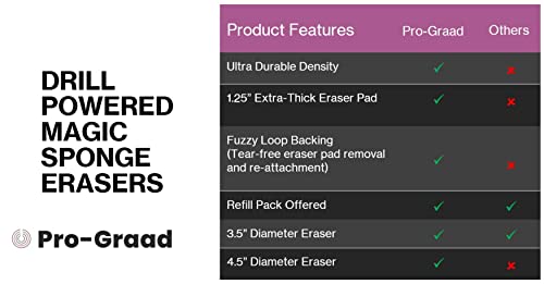 Drill Powered Magic Sponge Erasers | Ultra Durable Melamine Cleaning Eraser Pad