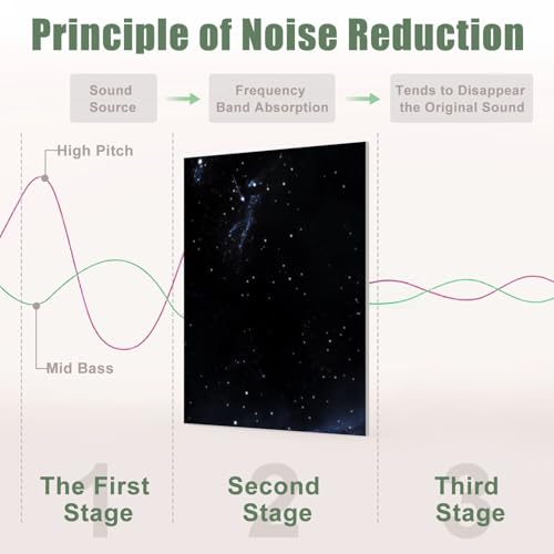 8 Pack de Paneles Acústicos Artísticos para Absorción de Sonido con Estrellas, Constelaciones, Galaxias y Nebulosas - Paneles Decorativos Autoadhesivos para Estudios y Oficina 48"x32" miniatura 4
