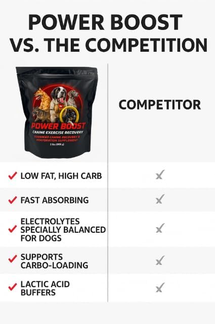 Power Boost Canine Formula Low-Fat High-Carb Rehydration & Recovery for Working/Sporting Dogs 1.8 lbs