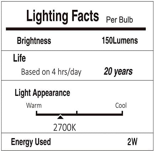 Lighting Facts label for a single bulb: Brightness 150 Lumens, Life 20 years (based on 4 hrs/day), Light Appearance Warm 2700K, Energy Used 2W.